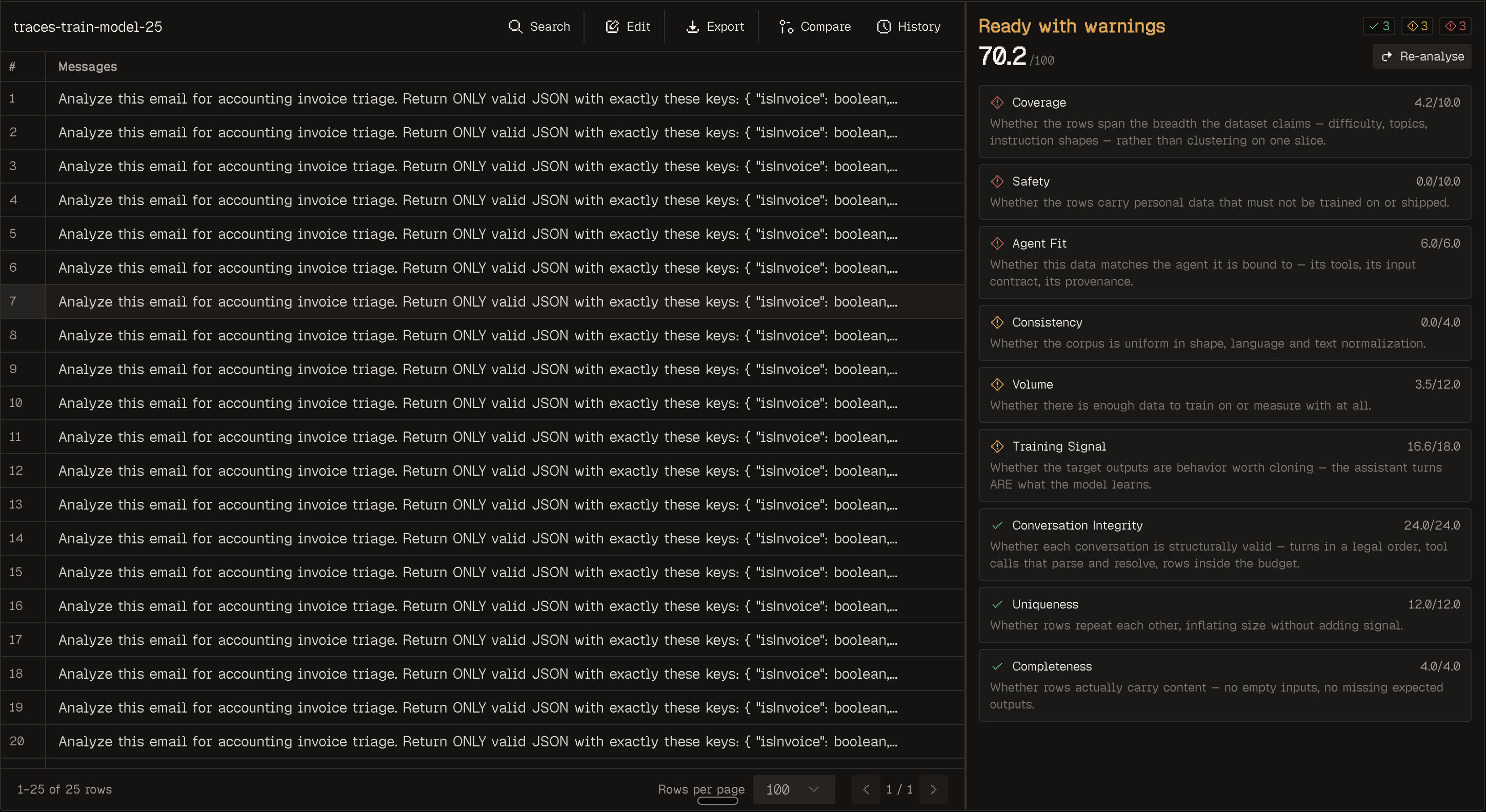 Dataset Workshop showing message rows and a readiness rail scored Ready with warnings